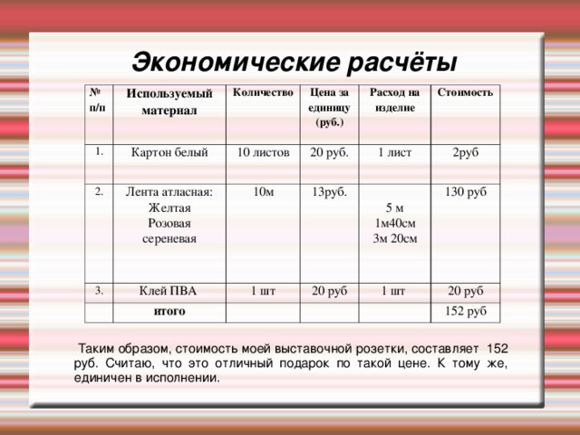 Экономические расчёты № п/п 1. Используемый материал Количество Картон белый 2. Цена за единицу (руб.) 3. 10 листов Лента атласная: Желтая Розовая сереневая Расход на изделие 20 руб.   Клей ПВА 10м   1 шт   13руб. Стоимость 1 лист   итого   2руб   20 руб   1 шт 130 руб 5 м 1м40см 3м 20см     20 руб   152 руб  Таким образом, стоимость моей выставочной розетки, составляет 152 руб. Считаю, что это отличный подарок по такой цене. К тому же, единичен в исполнении. 