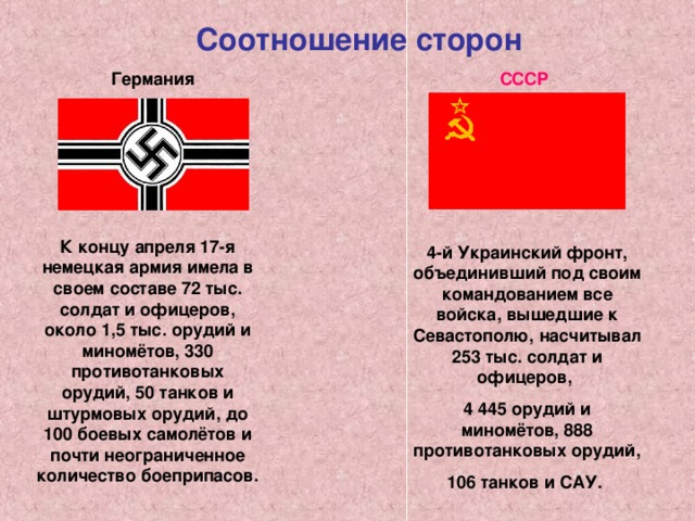Соотношение сторон  Германия СССР К концу апреля 17-я немецкая армия имела в своем составе 72 тыс. солдат и офицеров, около 1,5 тыс. орудий и миномётов, 330 противотанковых орудий, 50 танков и штурмовых орудий, до 100 боевых самолётов и почти неограниченное количество боеприпасов. 4-й Украинский фронт, объединивший под своим командованием все войска, вышедшие к Севастополю, насчитывал 253 тыс. солдат и офицеров, 4 445 орудий и миномётов, 888 противотанковых орудий, 106 танков и САУ. 