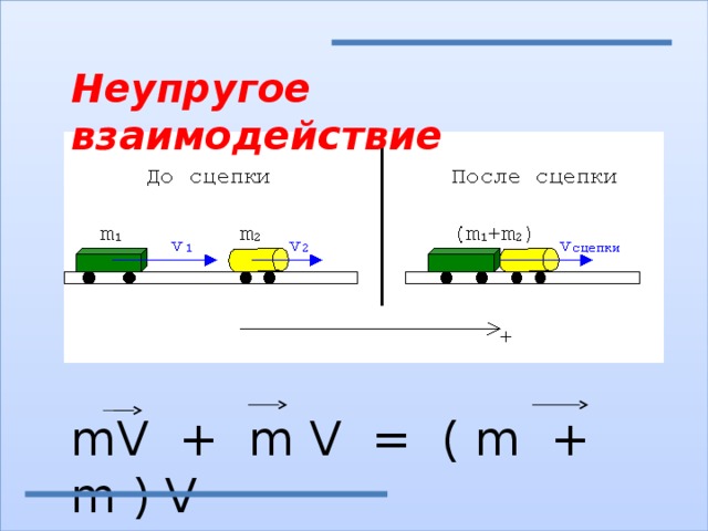 Неупругое взаимодействие mV + m V = ( m + m ) V 
