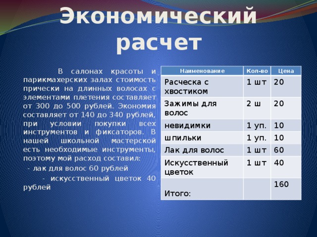 Экономический расчет Наименование Кол-во Расческа с хвостиком Зажимы для волос Цена 1 шт 2 ш 20 невидимки шпильки 1 уп. 20  В салонах красоты и парикмахерских залах стоимость прически на длинных волосах с элементами плетения составляет от 300 до 500 рублей. Экономия составляет от 140 до 340 рублей, при условии покупки всех инструментов и фиксаторов. В нашей школьной мастерской есть необходимые инструменты, поэтому мой расход составил: 1 уп. 10 Лак для волос  - лак для волос 60 рублей 10 1 шт Искусственный цветок  - искусственный цветок 40 рублей 1 шт  Итого: 60 40 160 