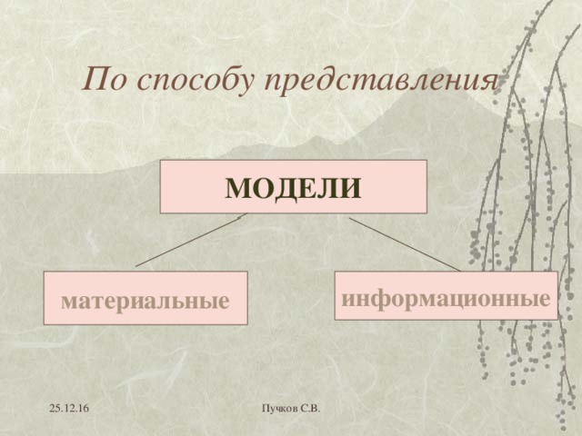 По способу представления МОДЕЛИ материальные информационные 25.12.16 Пучков С.В. 