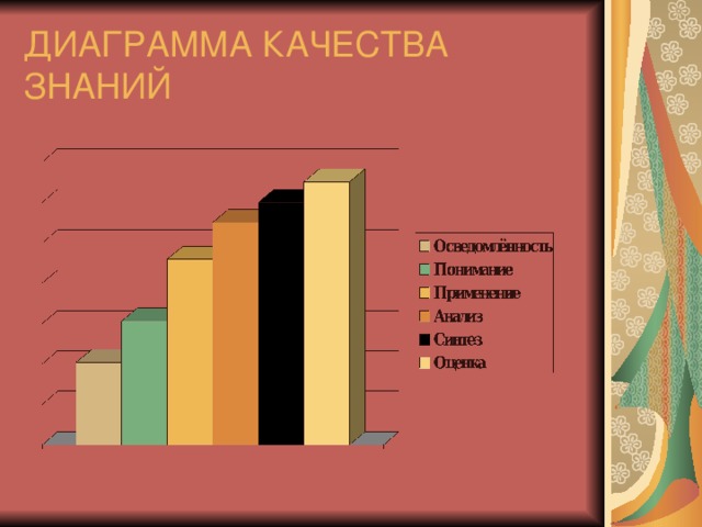 ДИАГРАММА КАЧЕСТВА ЗНАНИЙ 