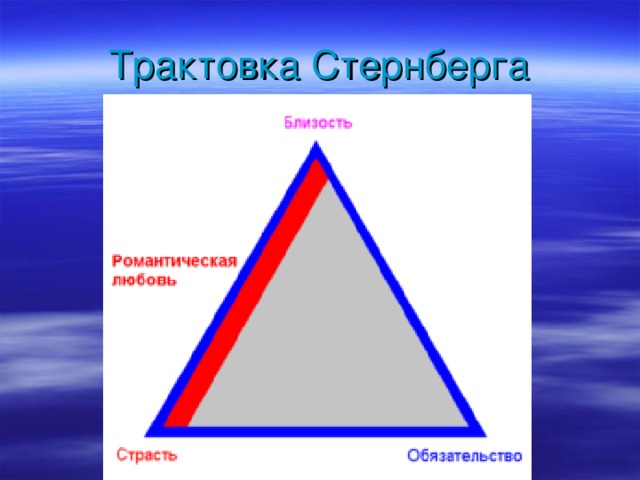 Трактовка Стернберга 