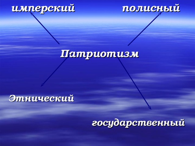  имперский  полисный    Патриотизм   Этнический  государственный  