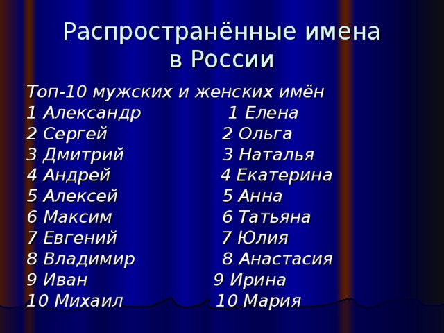 Большие имена. Самые распространённые имена. Самое распространённое имя в России.