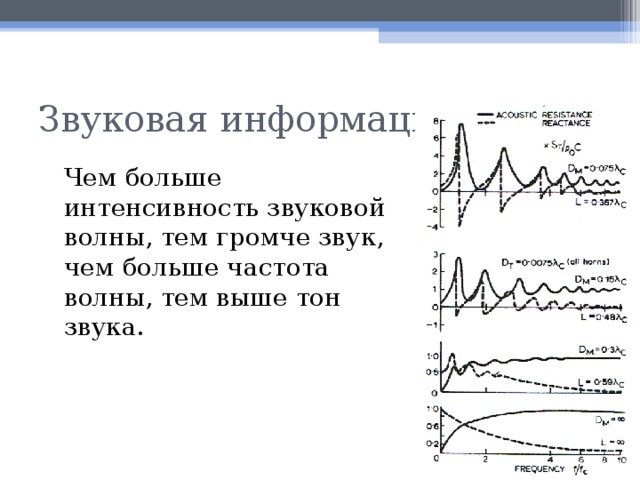 Звуковая схема моно что значит