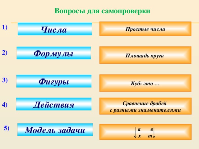 Обществознание 10 класс вопросы для самопроверки. Формула простого числа. Формула простого ичлса. Ряд простых чисел формула. Формула количества простых чисел.