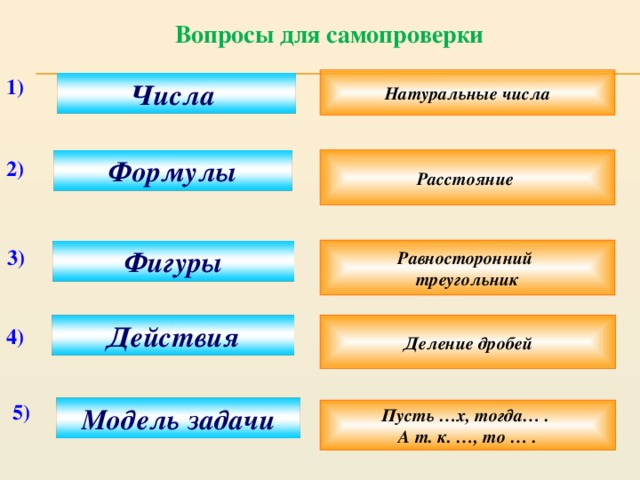 Вопросы для самопроверки 1) Натуральные числа Числа Формулы Расстояние 2) Равносторонний 3) треугольник Фигуры Действия Деление дробей 4) 5) Модель задачи  Пусть …х, тогда… . А т. к. …, то … .  