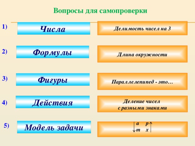 Вопросы для самопроверки 1) Делимость чисел на 3 Числа Длина окружности Формулы 2) Параллелепипед - это… 3) Фигуры Действия Деление чисел с разными знаками 4) 5) Модель задачи а р т х  