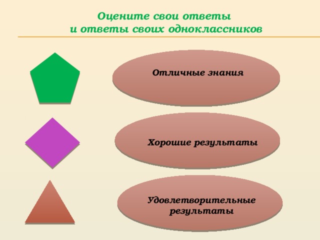 Оцените свои ответы  и ответы своих одноклассников Отличные знания Хорошие результаты Удовлетворительные результаты 