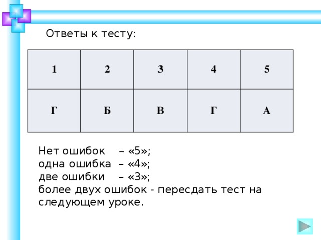 Ответы к тесту 1. Тест 2. 2 Ошибка контрольную работу. Тест два брата. Тест 1 класс с ошибками.