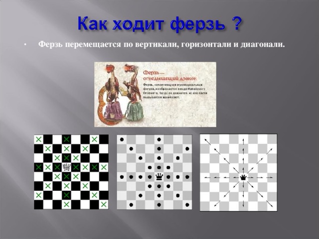 Ферзь перемещается по вертикали, горизонтали и диагонали. 