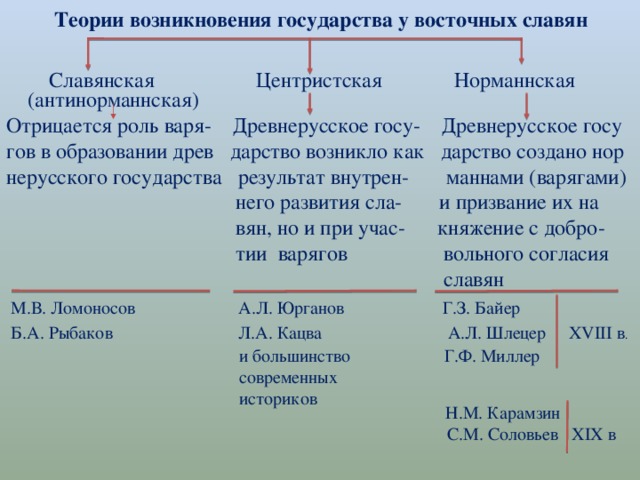 Теории происхождения славян