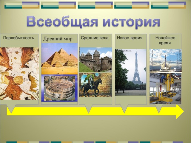 Первобытность Новейшее время Новое время Средние века Древний мир 