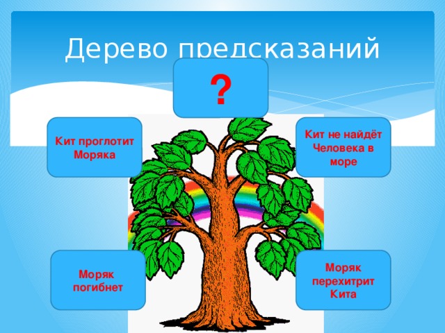 Дерево вопросов. Дерево предсказаний прием. Дерево предсказаний в начальной школе. Прием дерево предсказаний в начальной школе. Технология дерево предсказаний.