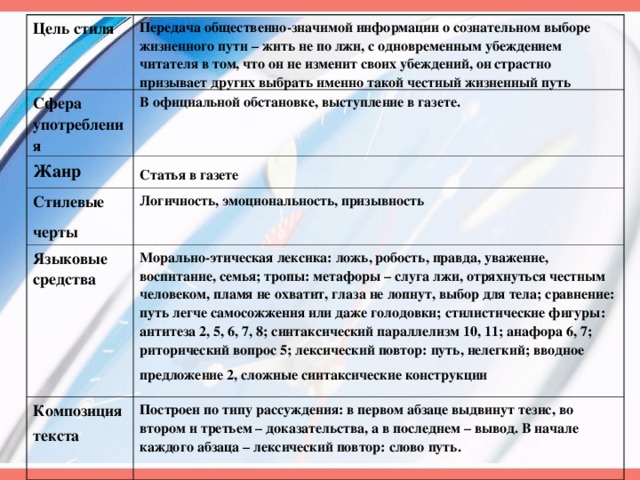 Цель стиля. Публицистический стиль передачи на ТВ. Цель стиля убеждение читателя. Цель художественного стиля —убеждение читателя. Пример из литературы на тему выбор жизненного пути.