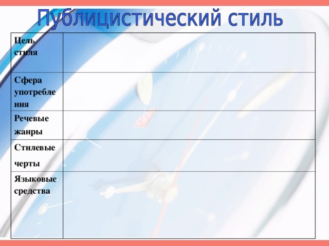 Цель стиля Сфера употребления  Речевые жанры  Стилевые черты  Языковые средства  