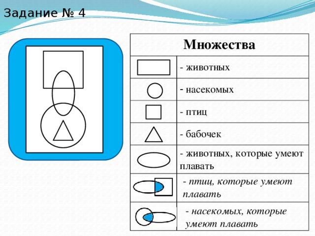 Задание № 4 Множества - животных  насекомых - птиц - бабочек - животных, которые умеют плавать - птиц, которые умеют плавать - насекомых, которые умеют плавать 