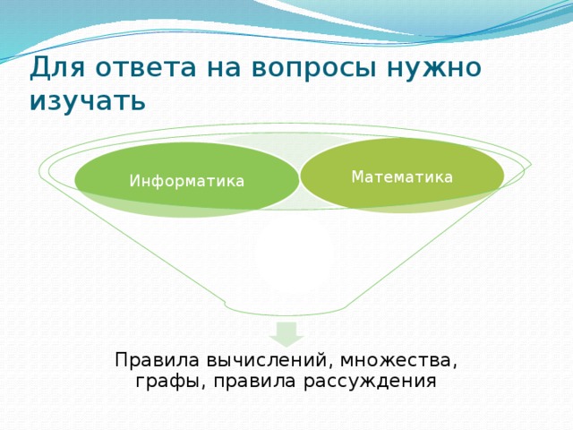 Для ответа на вопросы нужно изучать Математика Информатика Правила вычислений, множества, графы, правила рассуждения 