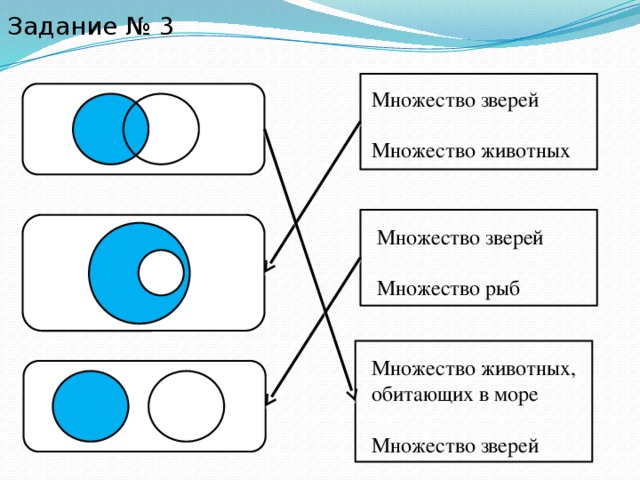 Соедини каждый рисунок с парой множеств информатика 3