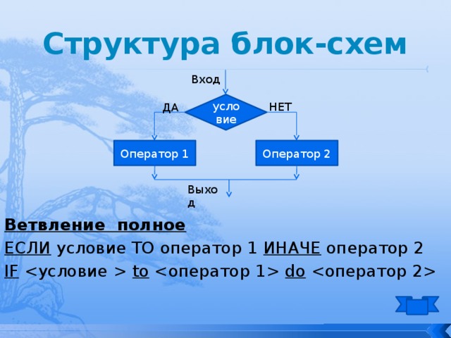 Создать алгоритм создания числа равного личному сотовому телефону