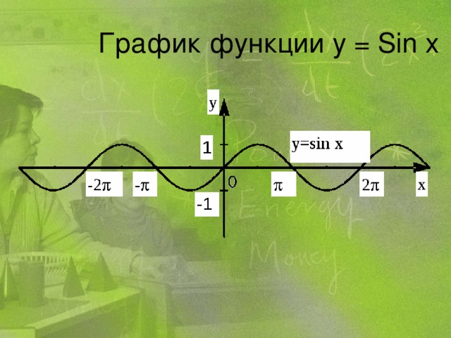 График функции y = Sin x 