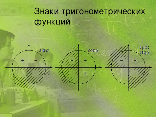 Знаки тригонометрических функций 