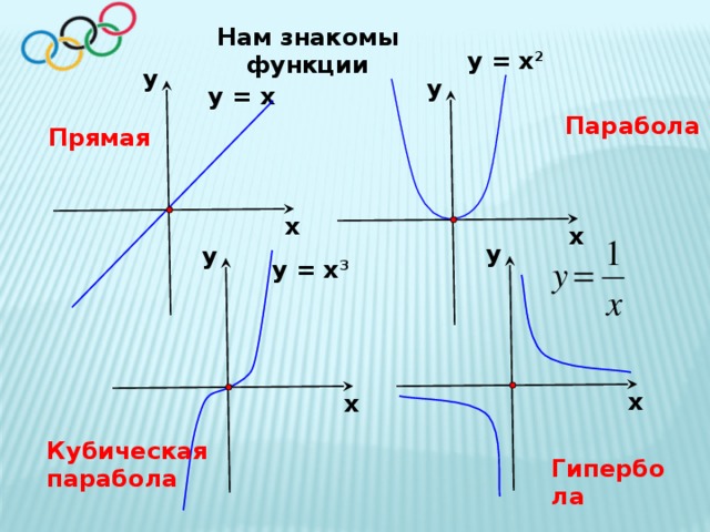 На рисунке изображена парабола и три прямые укажите систему уравнений которая имеет два решения