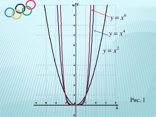Рис. 1 