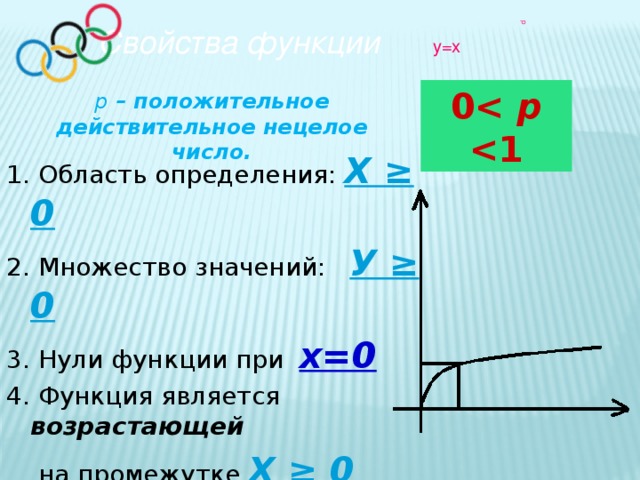 p Свойства функции y=x 0 p  р – положительное действительное нецелое число. 1. Область определения:  Х ≥ 0 2. Множество значений:  У ≥ 0 3. Нули функции при х=0 4. Функция является  возрастающей  на промежутке  X ≥ 0  