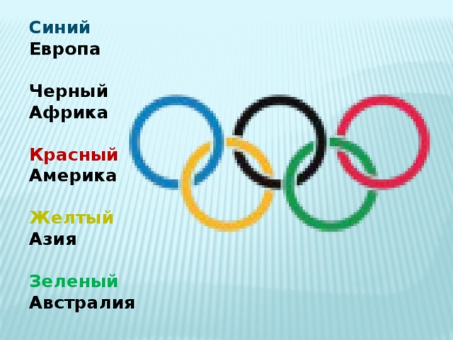 Синий  Европа  Черный  Африка   Красный  Америка    Желтый  Азия   Зеленый  Австралия 