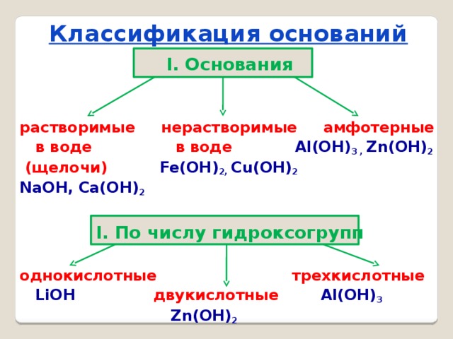 Применение оснований схема