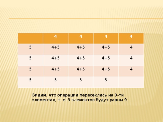 4 5 4+5 5 4 4 4+5 4+5 5 4+5 4 4+5 4+5 5 5 4+5 4+5 4 4+5 4 5 5 4 Видим, что операции пересеклись на 9-ти элементах, т. е. 9 элементов будут равны 9.   