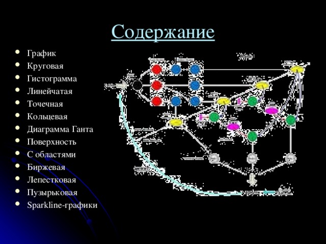 Модель содержания проекта отражают при помощи диаграммы