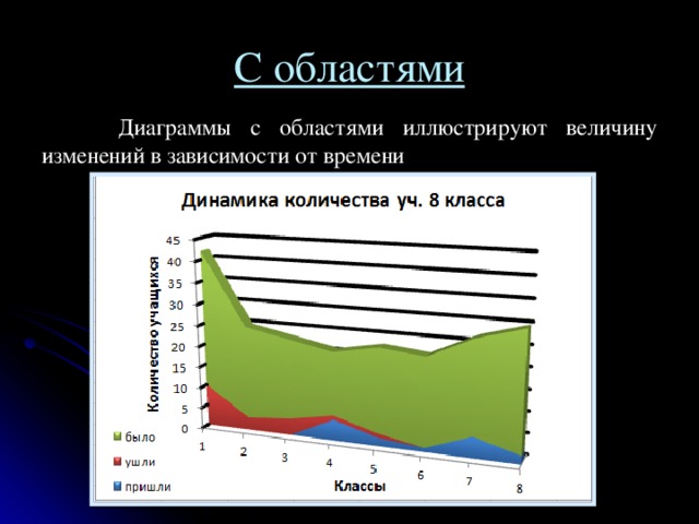 Диаграмма с областями назначение