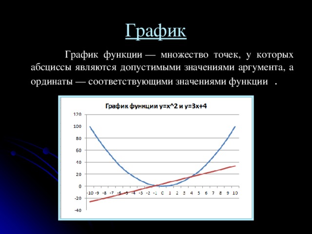 График  График функции — множество точек, у которых абсциссы являются допустимыми значениями аргумента, а ординаты — соответствующими значениями функции . 