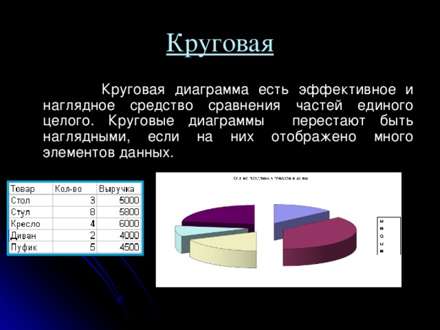 Значение круговой диаграммы