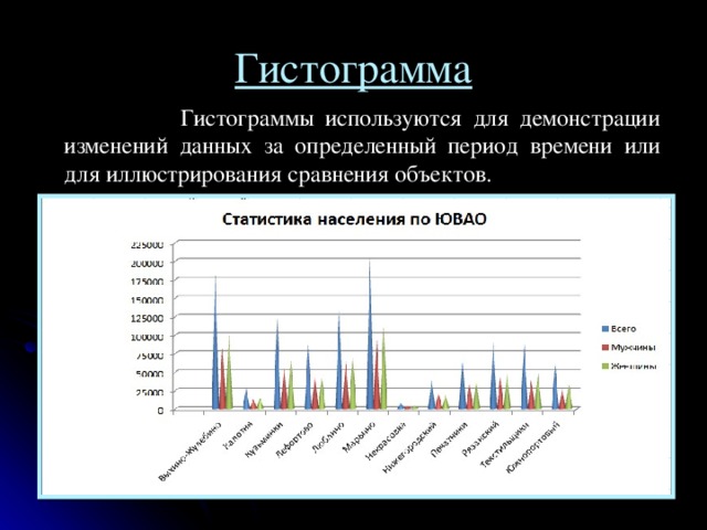 Для чего используются сравнительные диаграммы расписания