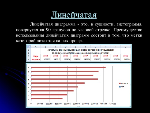 Как повернуть диаграмму на 90 градусов