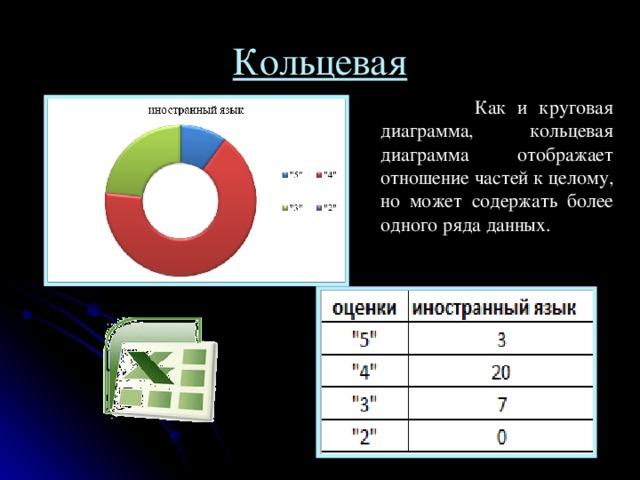 Что такое кольцевая диаграмма