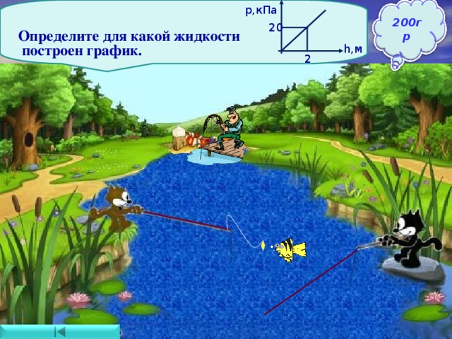   p, кПа Определите для какой жидкости  построен график.  200гр 20 Ответ: график построен для воды. h, м 2 