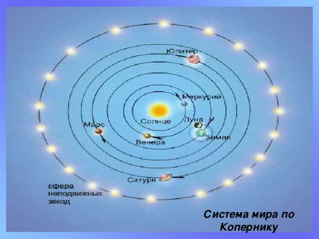 Система мира по Копернику 