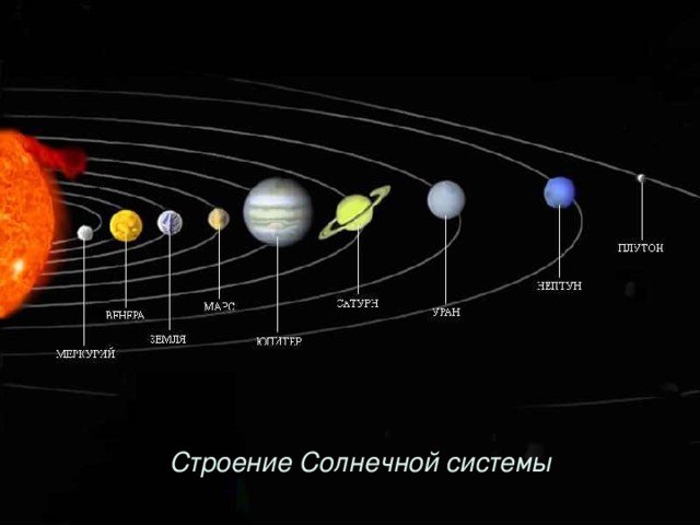 Строение Солнечной системы 