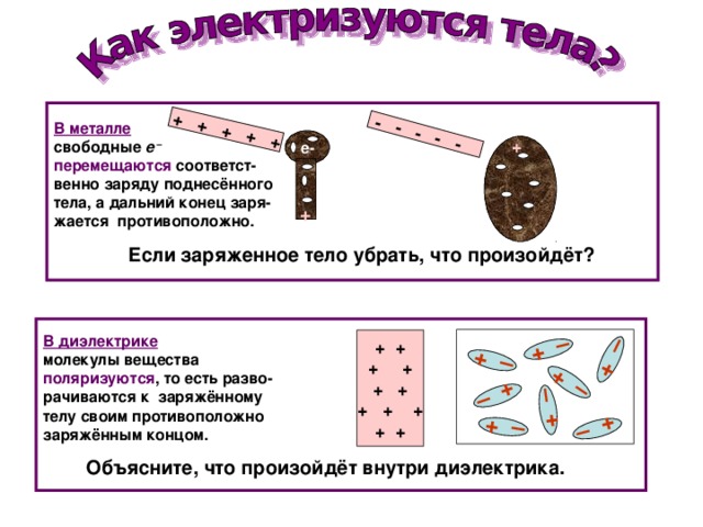 + + + + + - - - - - + + + + + + + + В металле свободные е – перемещаются соответст- венно заряду поднесённого тела, а дальний конец заря- жается противоположно.  Если заряженное тело убрать, что произойдёт? +++ + е- + В диэлектрике молекулы вещества поляризуются , то есть разво- рачиваются к заряжённому телу своим противоположно заряжённым концом.  Объясните, что произойдёт внутри диэлектрика. + + + +  + + + + + + + 