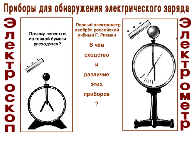 + + + + + +  Первый электрометр изобрёл российский учёный Г. Рихман Почему лепестки из тонкой бумаги расходятся?  В чём сходство и различие этих приборов ?  