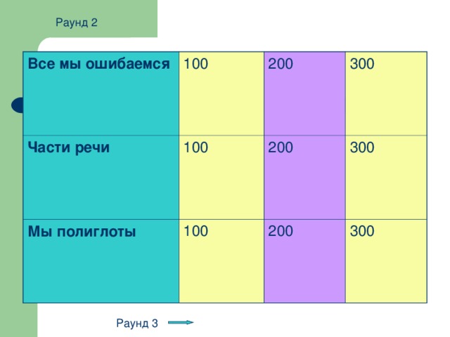 Раунд 2 Все мы ошибаемся 100 Части речи 200 100 Мы полиглоты 300 200 100 300 200 300 Раунд 3 
