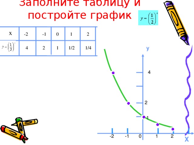 Табличной графический. Заполни таблицу y 2x. Заполнить таблицу и построить график функции. Заполнить таблицу построение графиков. Постройте график заполните таблицу.