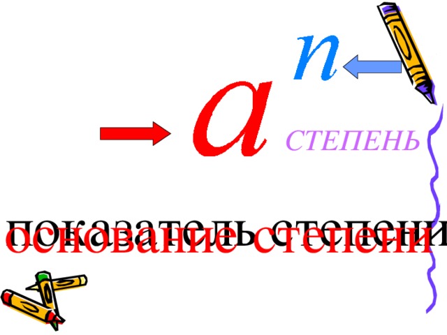 СТЕПЕНЬ показатель степени основание степени 