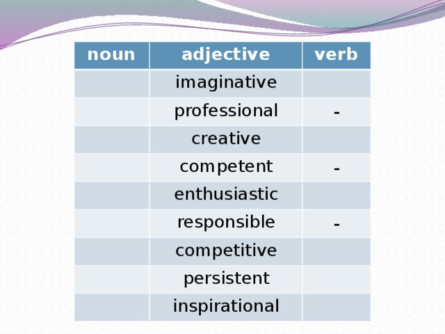 noun adjective verb imaginative professional - creative competent - enthusiastic responsible - competitive persistent inspirational 