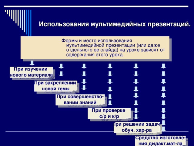 Создание мультимедийной презентации 7 класс презентация